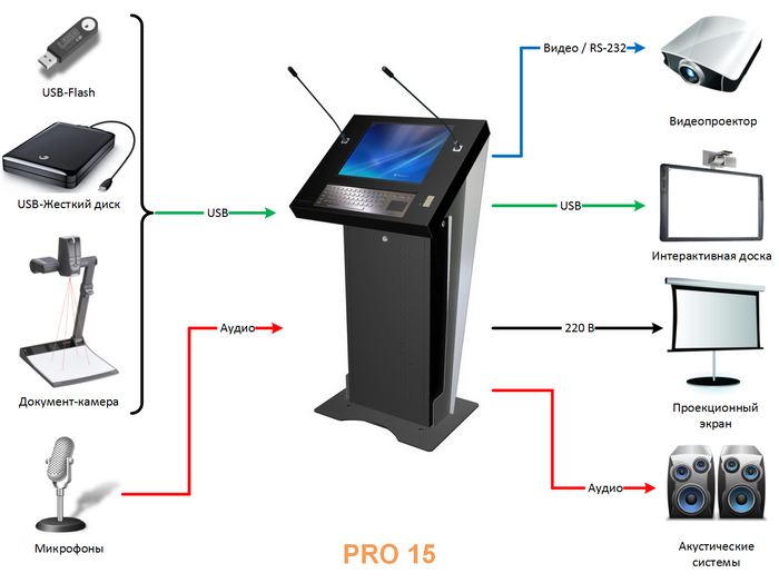Схема взаимодействия с внешним оборудованием