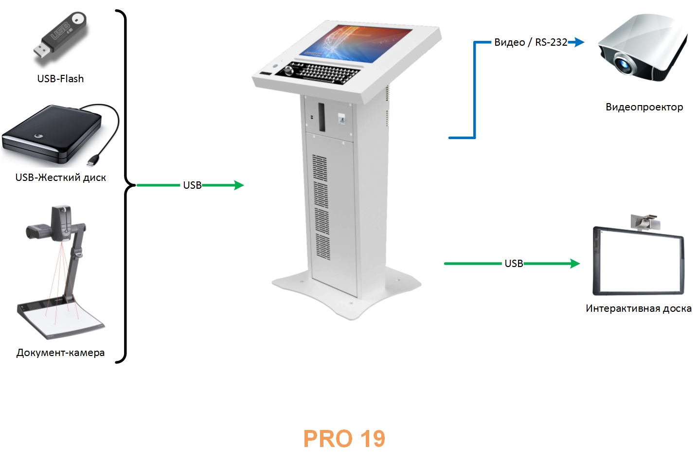 Схема взаимодействия с внешним оборудованием